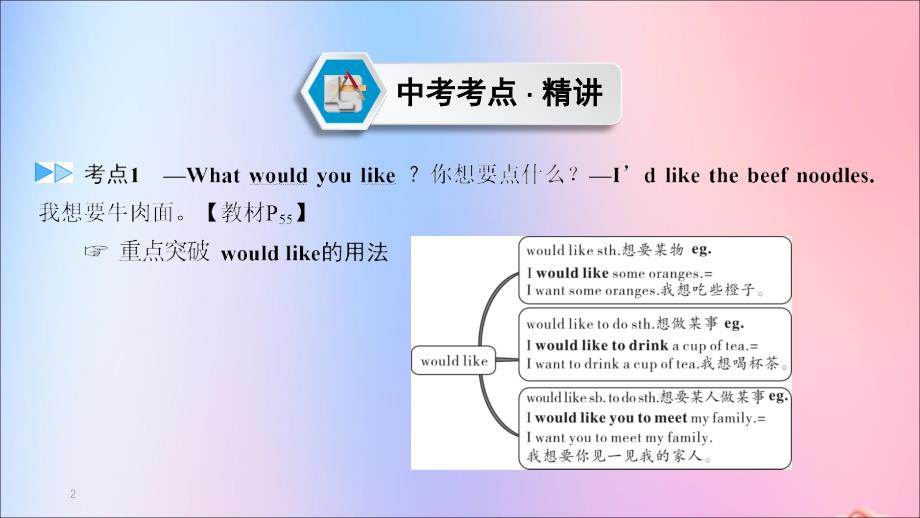 （江西专用）2019中考英语一轮复习 第一部分 教材同步复习 Grade 7 Book 2 Units 10-12课件_第2页