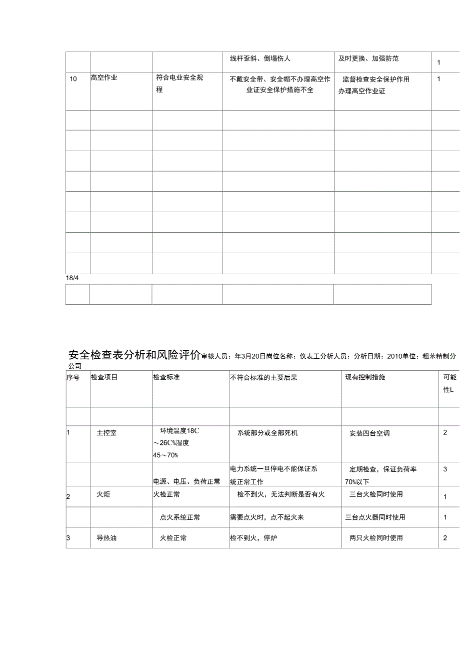 安全检查表分析和风险评价_第4页