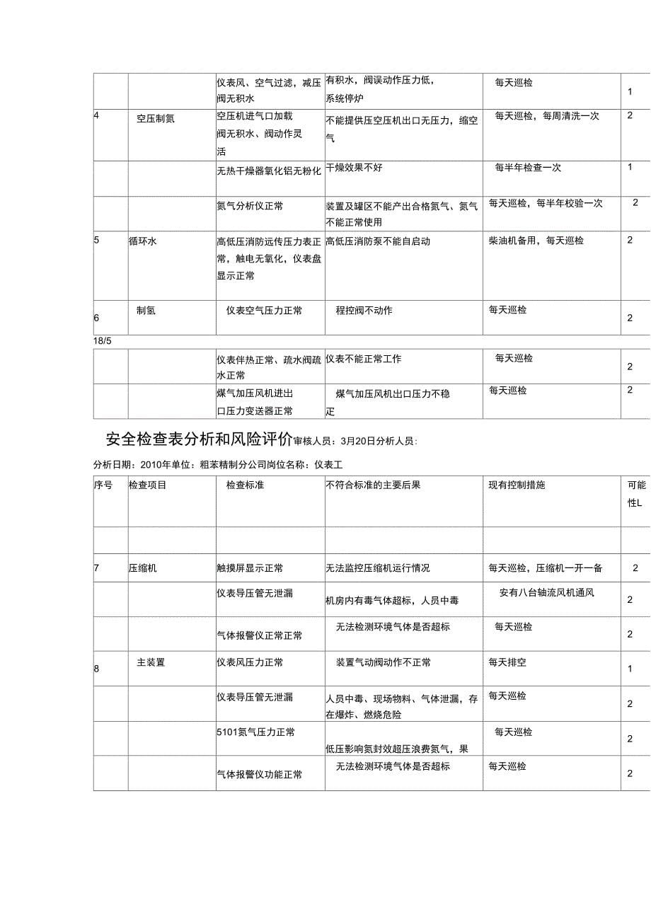 安全检查表分析和风险评价_第5页