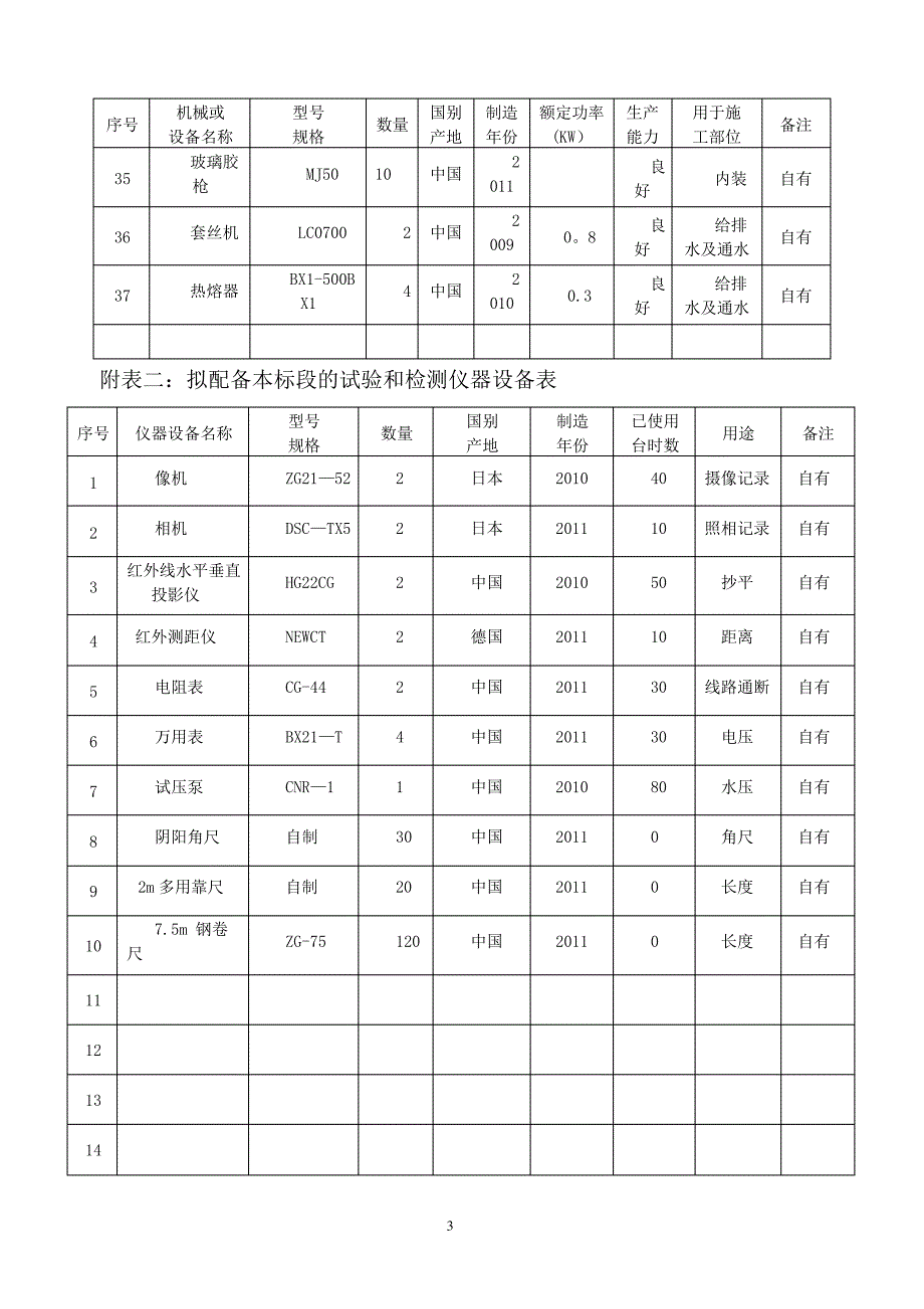 施工组织设计中施工机械设备、劳动力计划表_第3页