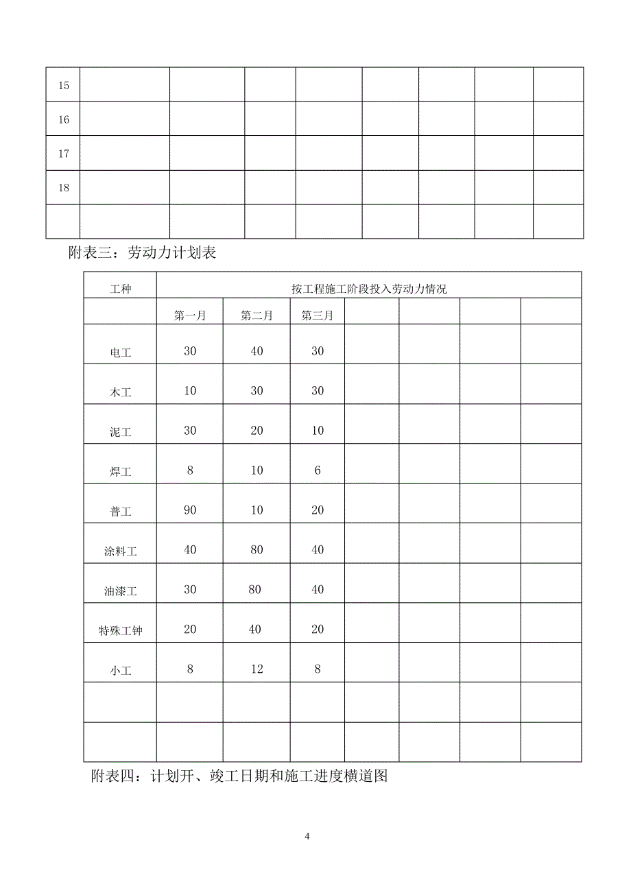 施工组织设计中施工机械设备、劳动力计划表_第4页