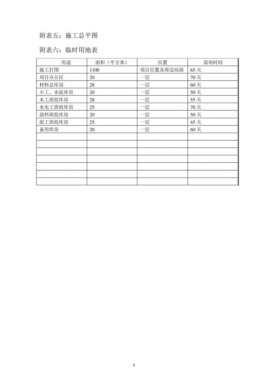 施工组织设计中施工机械设备、劳动力计划表_第5页