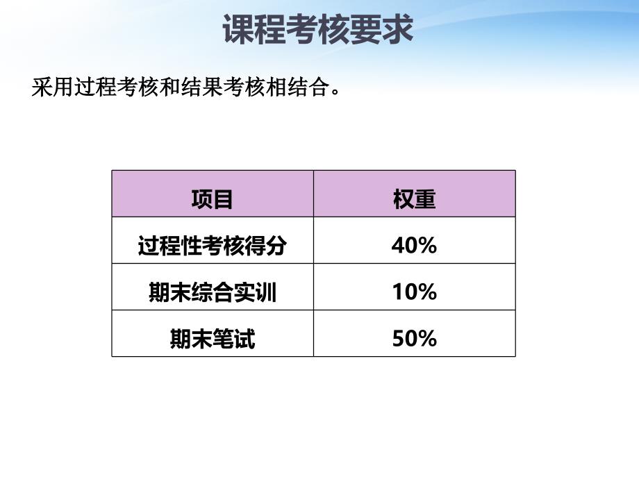 连锁企业采购概述_第4页