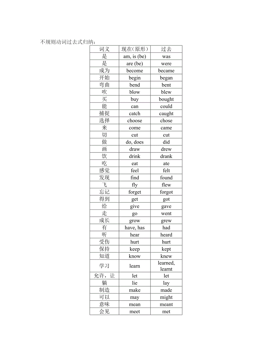 初一下一般过去时讲解及训练_第2页