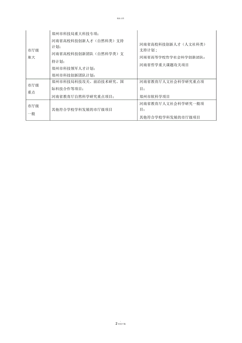 科研项目级别划分与来源_第2页