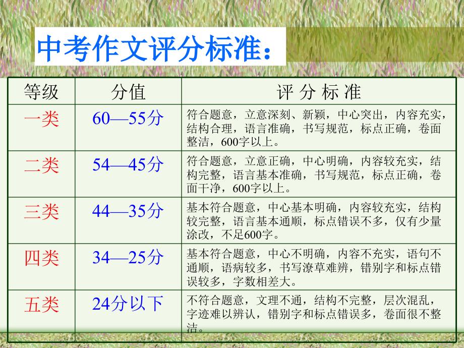 记叙中结合抒情和议论1_第2页