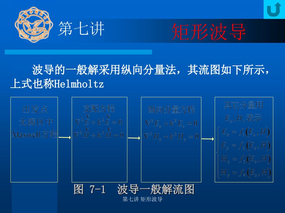 矩形波导课件_第1页