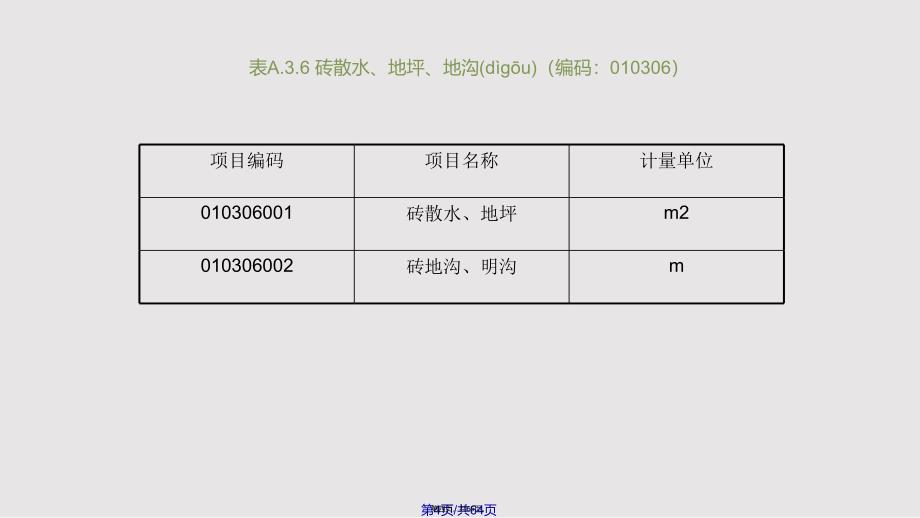 定额工程量与清单工程量实用教案_第4页