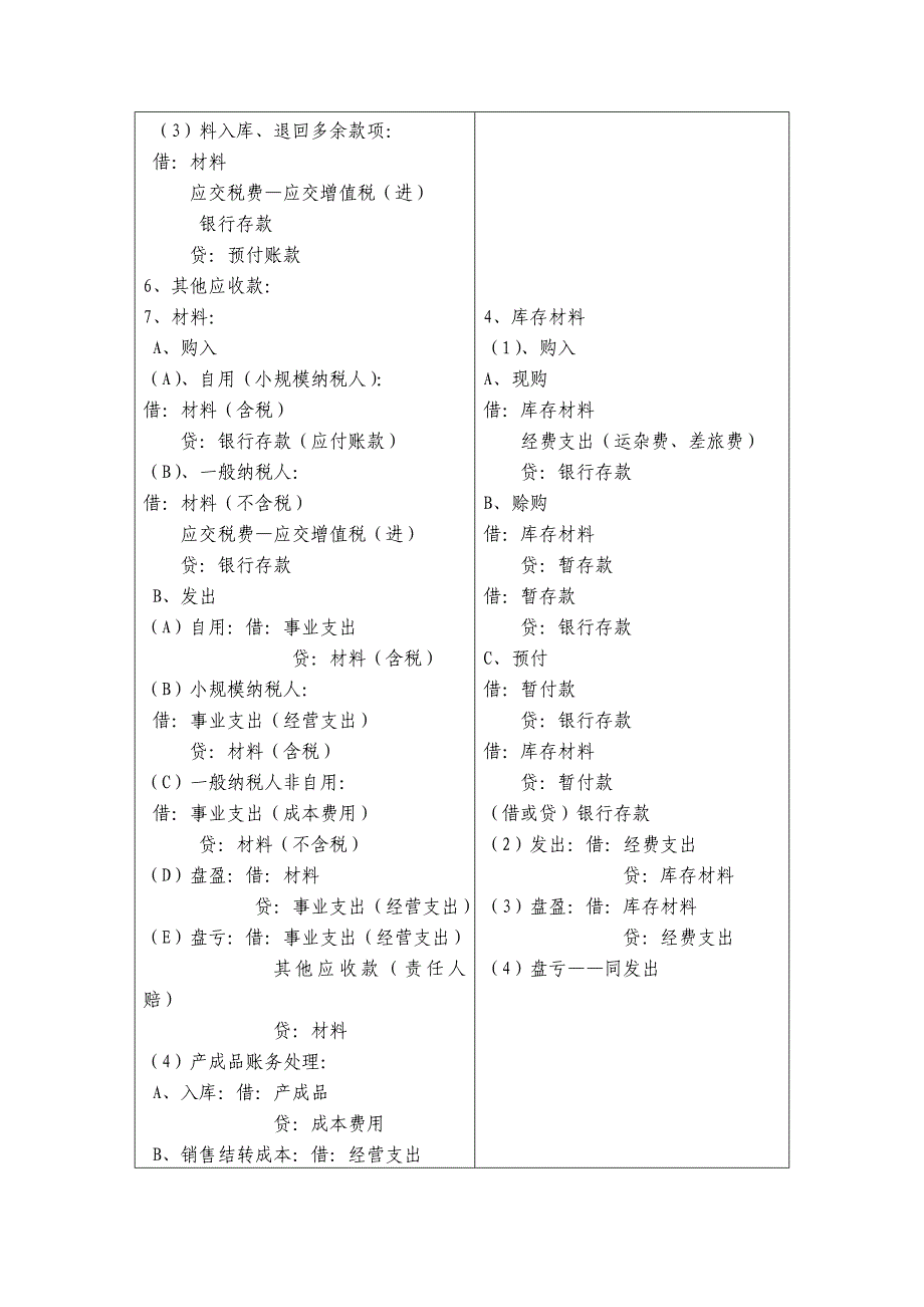 预算会计分录_第3页