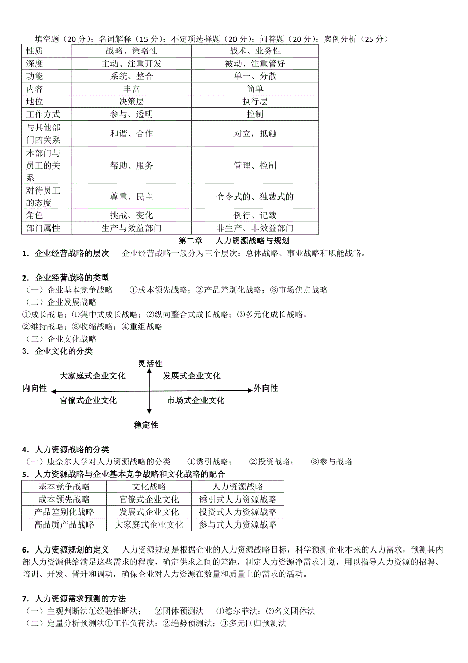 人力资源79813_第2页