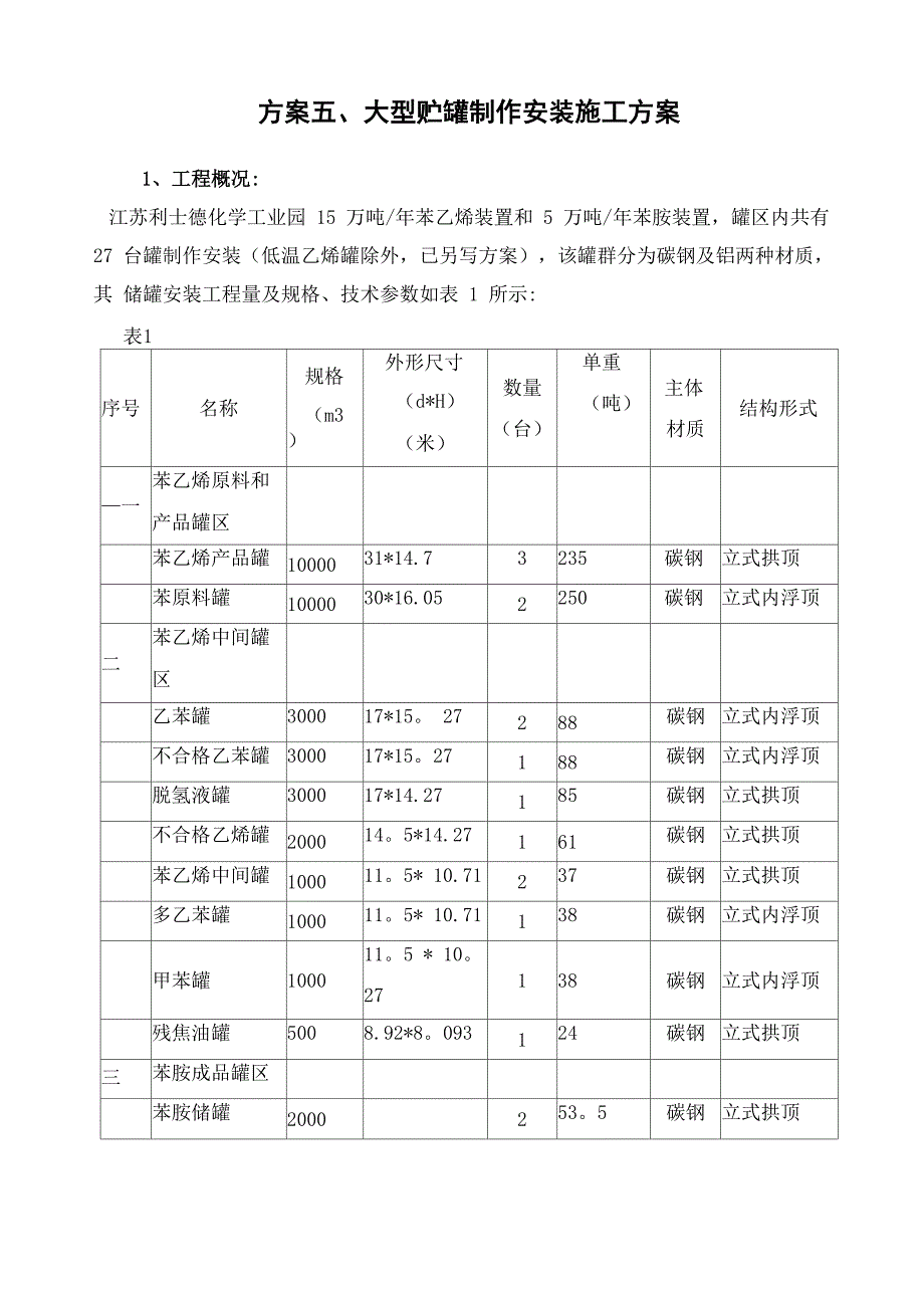 75大型贮罐制作安装施工方案解析_第1页