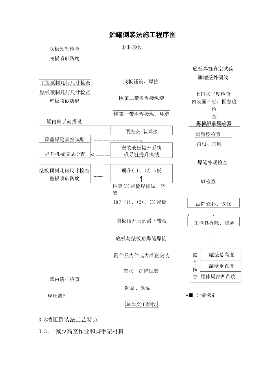 75大型贮罐制作安装施工方案解析_第4页