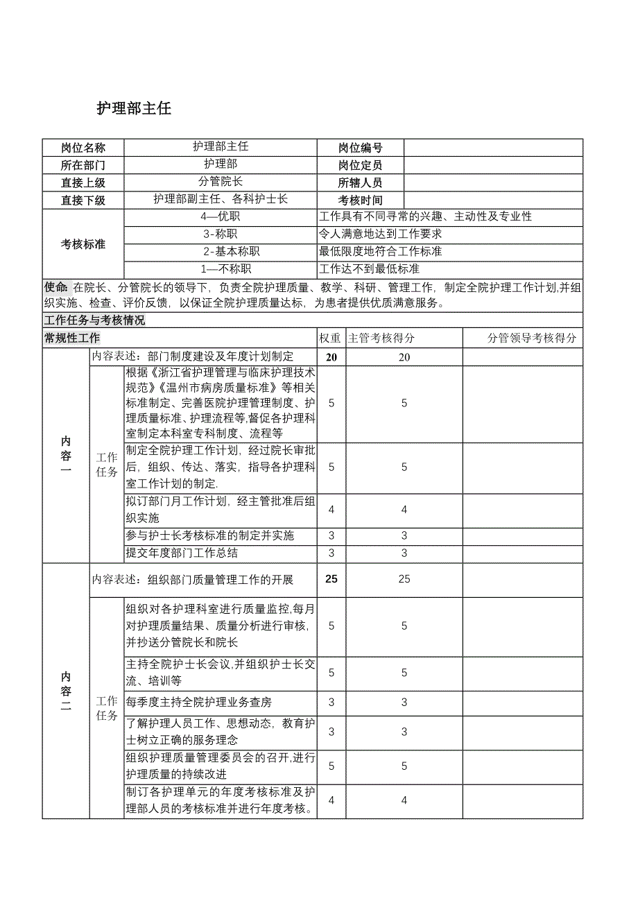 护理部主任岗位考核表_第1页