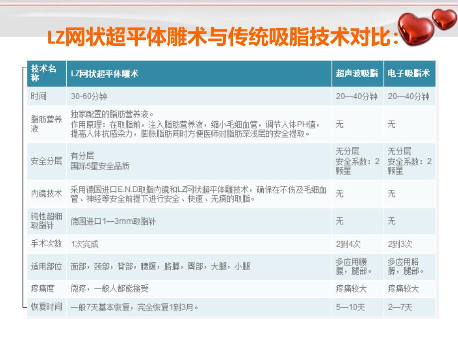 臀部吸脂真实案例对比图_第4页