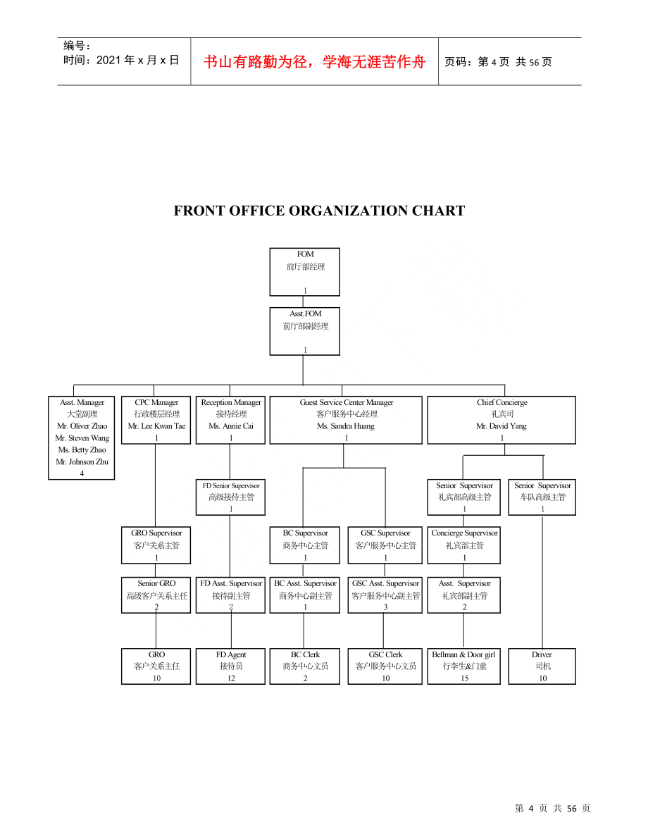 威尼斯皇冠假日酒店《商务中心新员工入职培训手册》中英文对照((doc_第4页