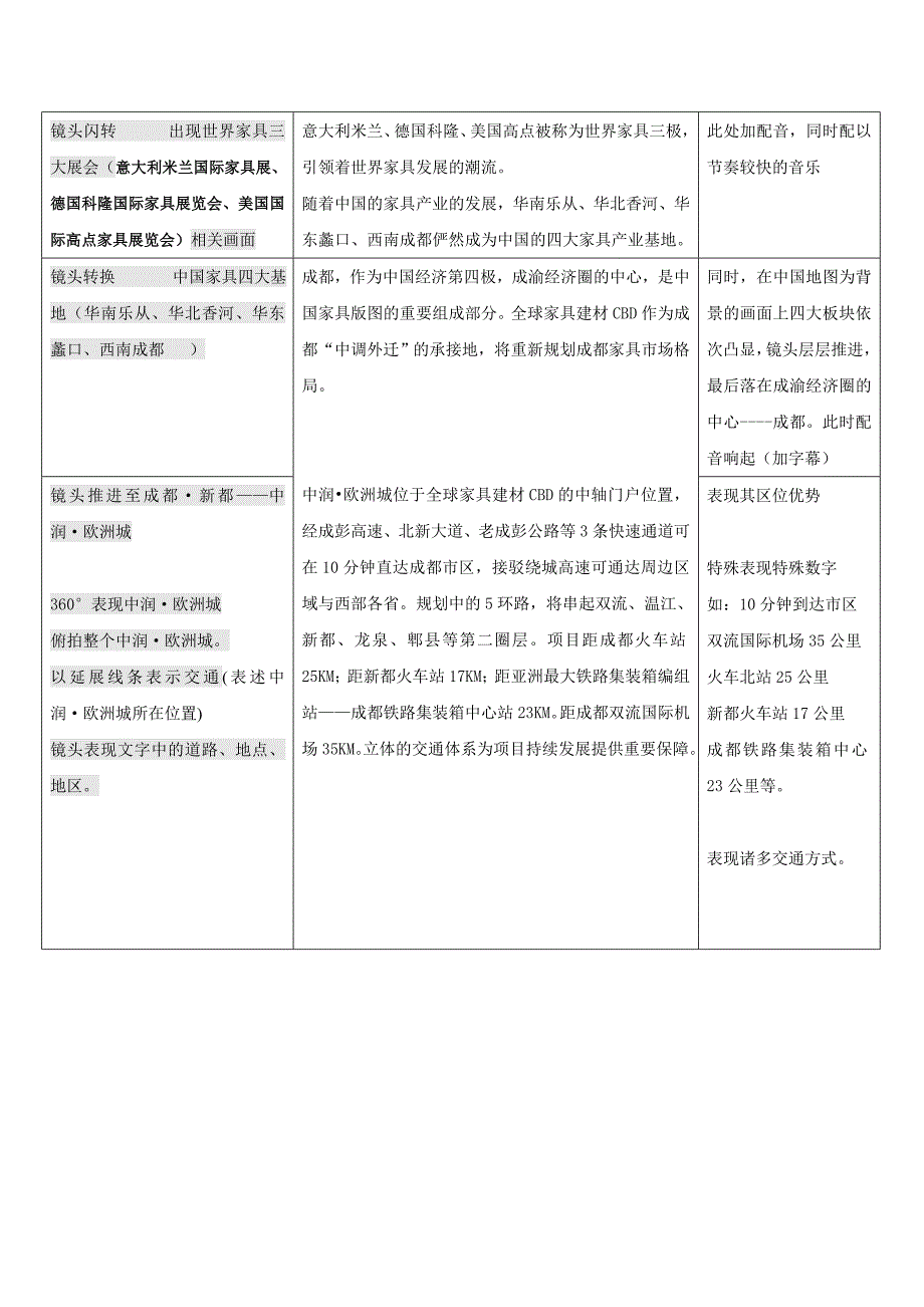 中润欧洲城宣传片脚本文案修改版_第2页