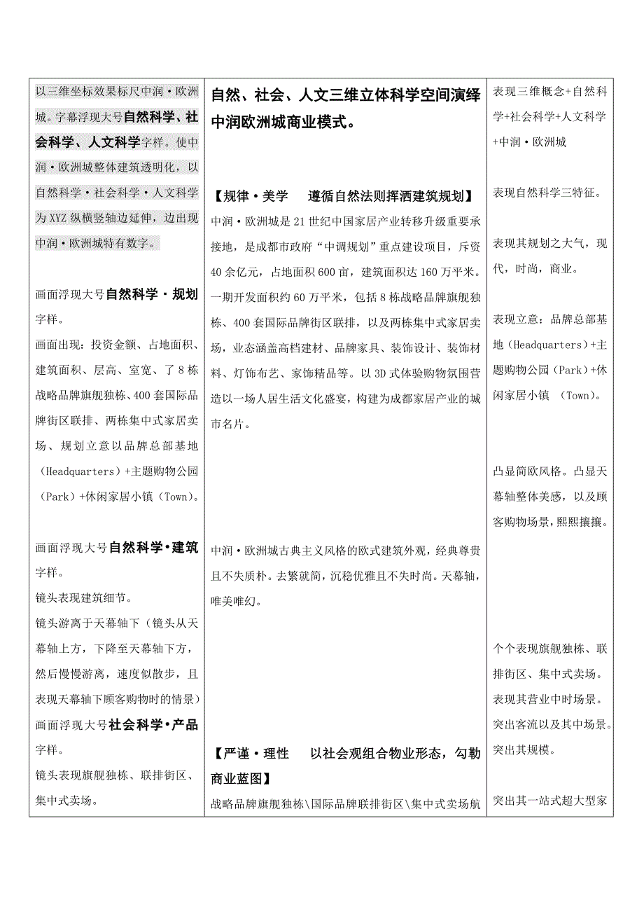 中润欧洲城宣传片脚本文案修改版_第3页