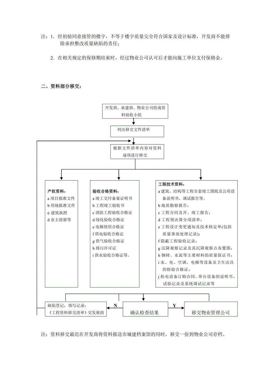 物业接管验收流程图.doc_第2页