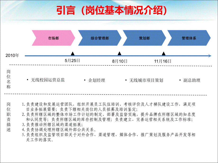 200个人工作总结及个人工作规划_第3页