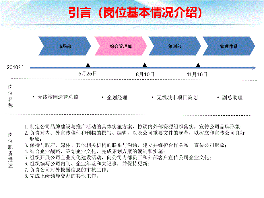 200个人工作总结及个人工作规划_第4页