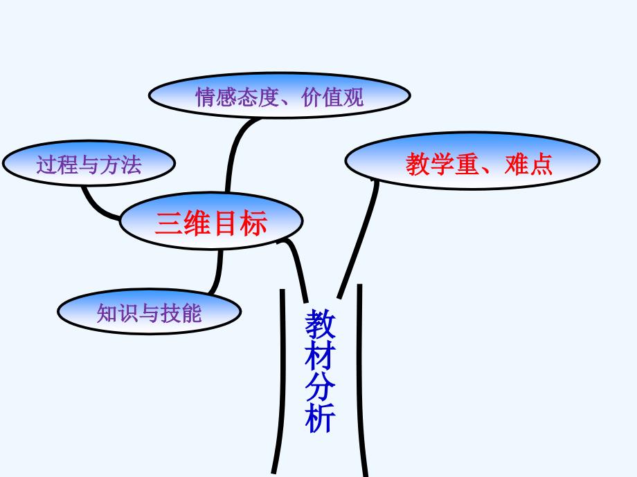 钓鱼的启示说课_第3页