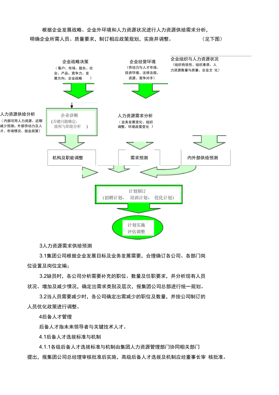 东亚糖业—集团人力资源规划管理制度_第4页