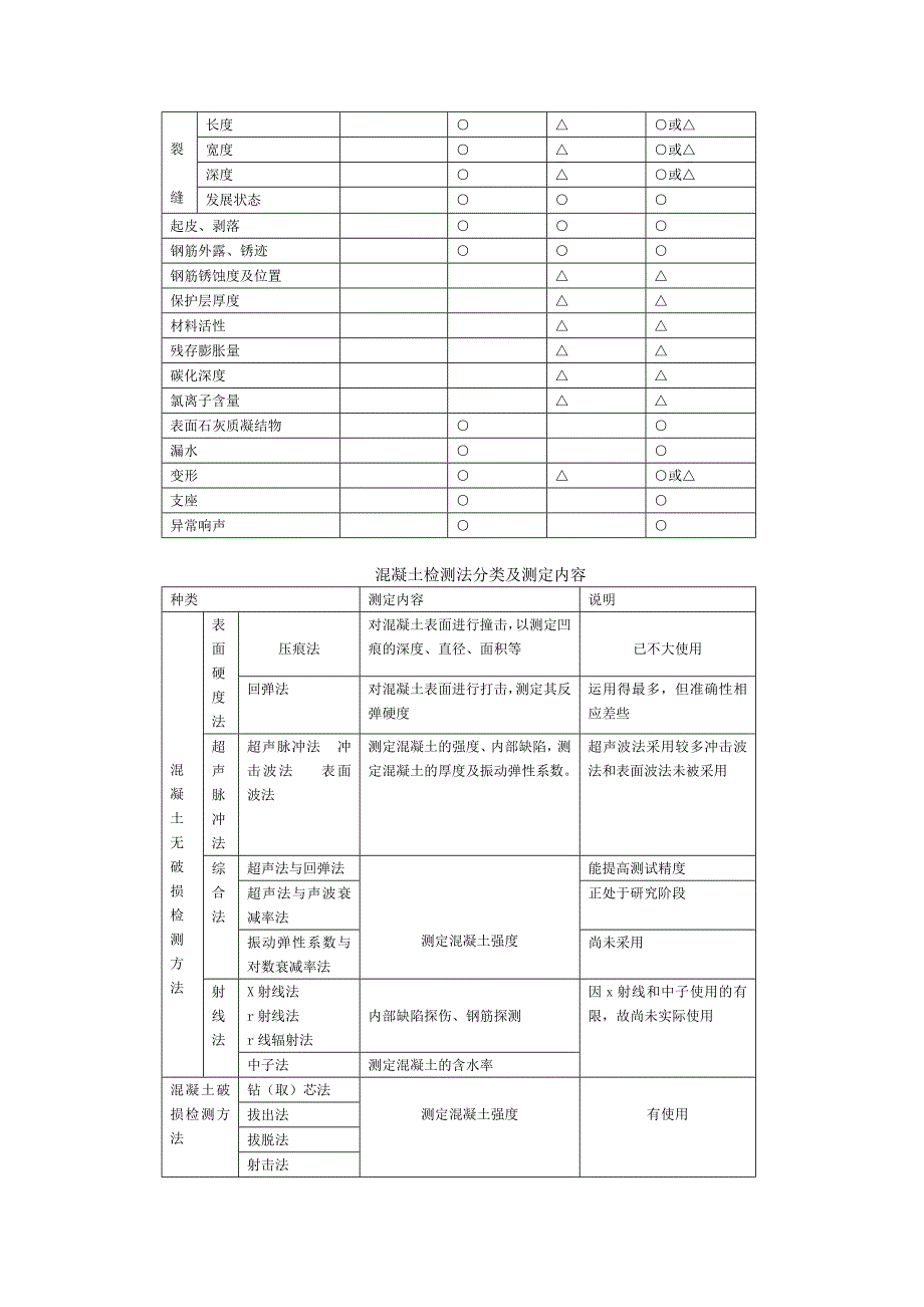 桥梁检测与加固技术应用_第2页