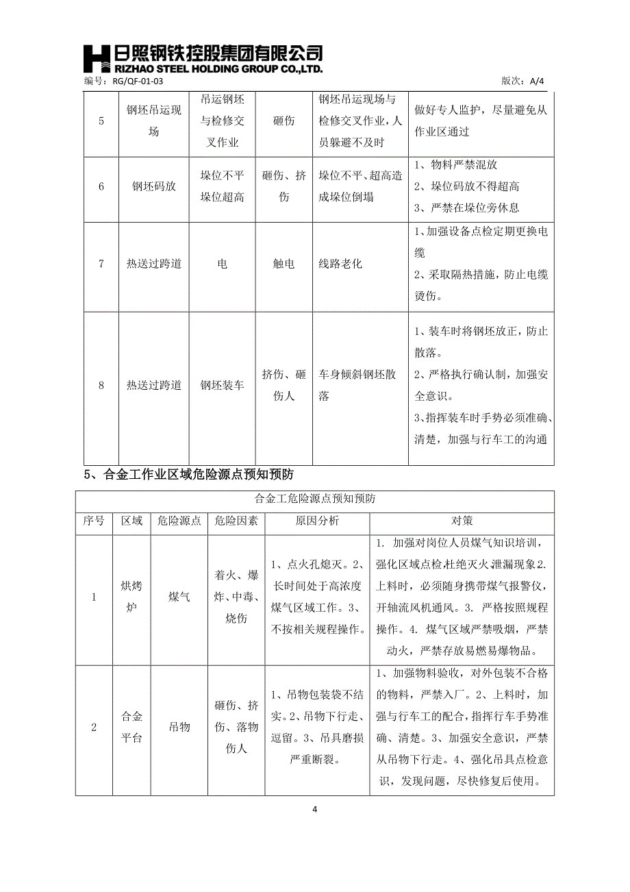 炼钢区各区域危险源点_第4页