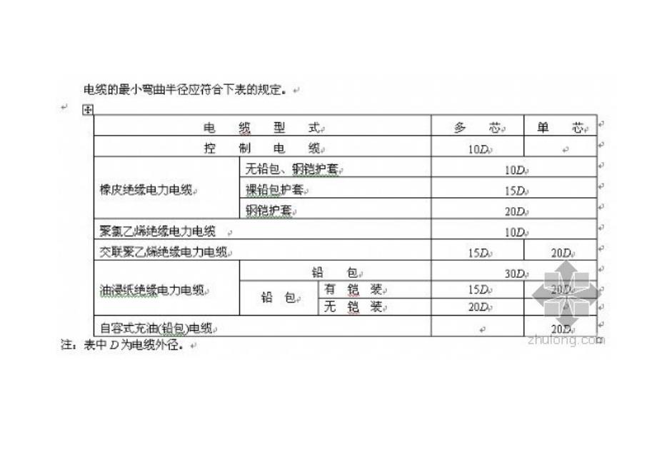 电缆的最小弯曲半径.doc_第1页
