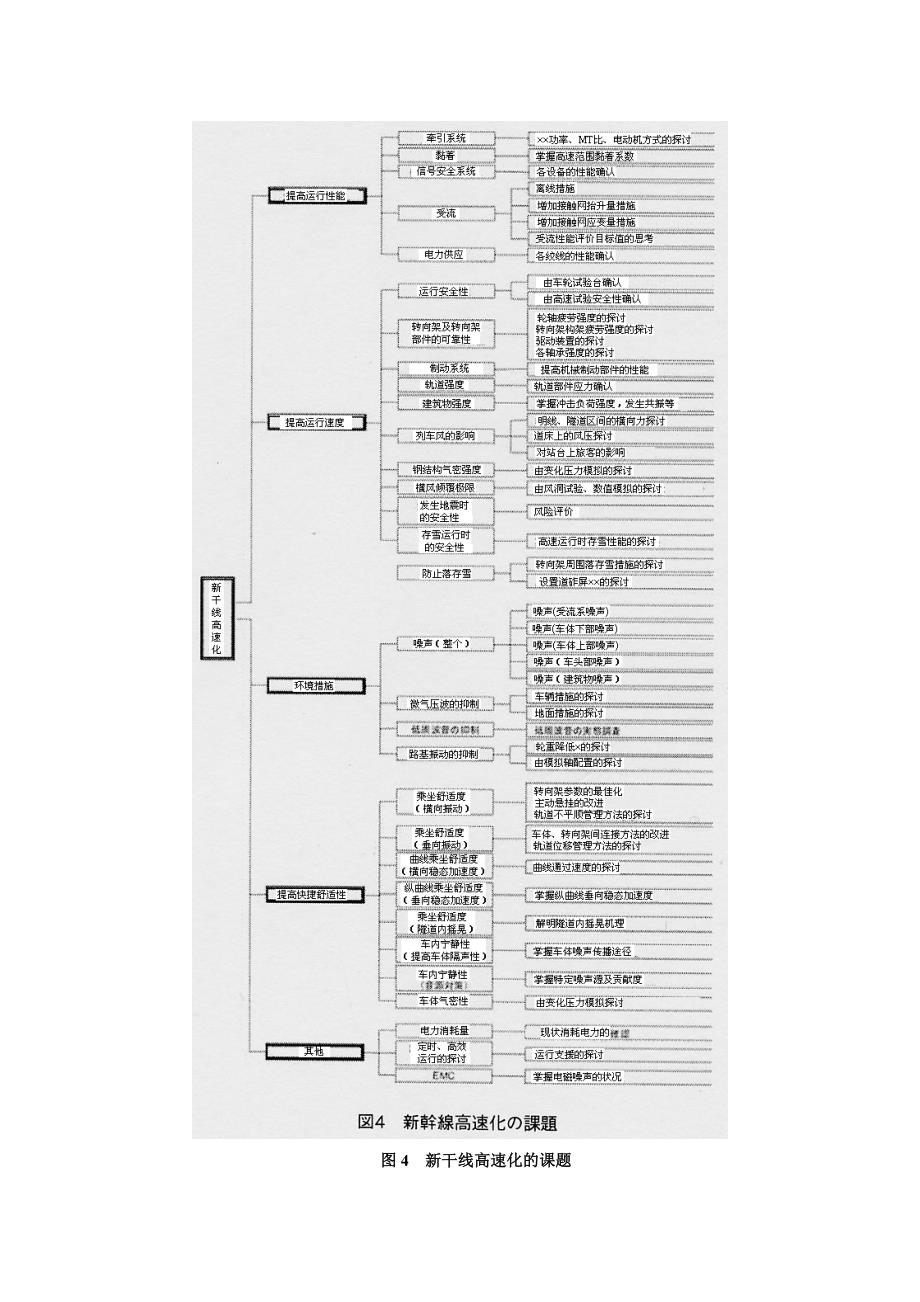 新干线高速化技术开发的概要_第4页