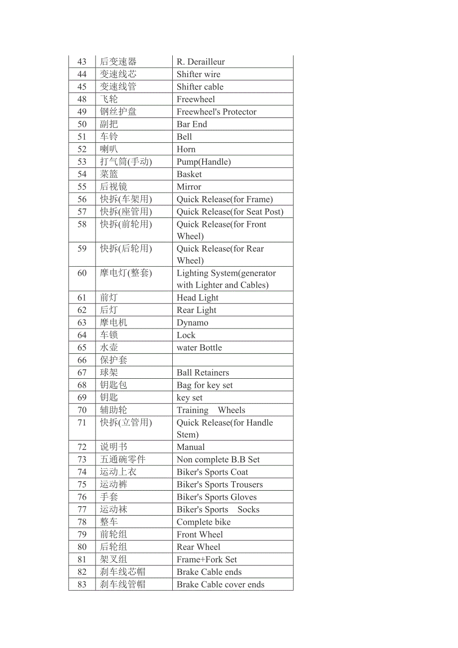 自行车 配件 英文.doc_第2页