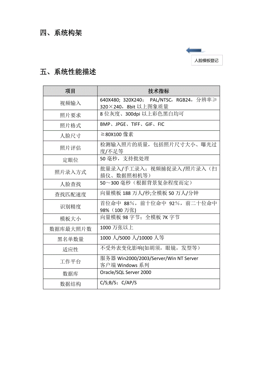 人脸照片比对系统(技术方案)_第3页