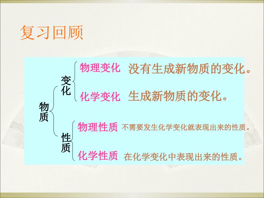 1.2化学是一门以实验为基础的科学课件_第2页