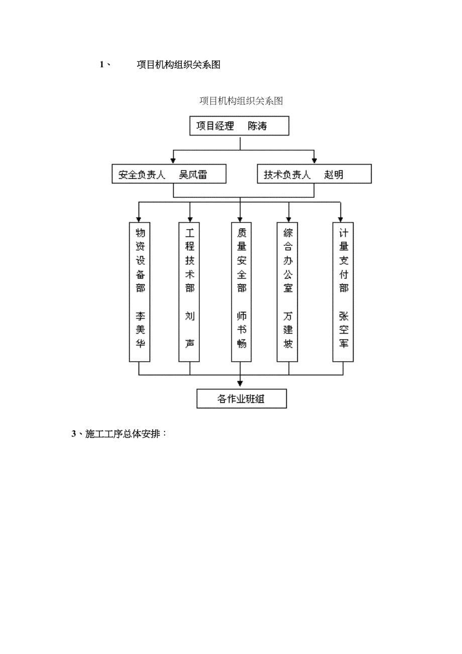 供热管网施工组织设计96532(DOC 16页)_第5页