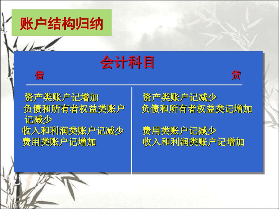 企业主要经济业务的核算-课件_第3页