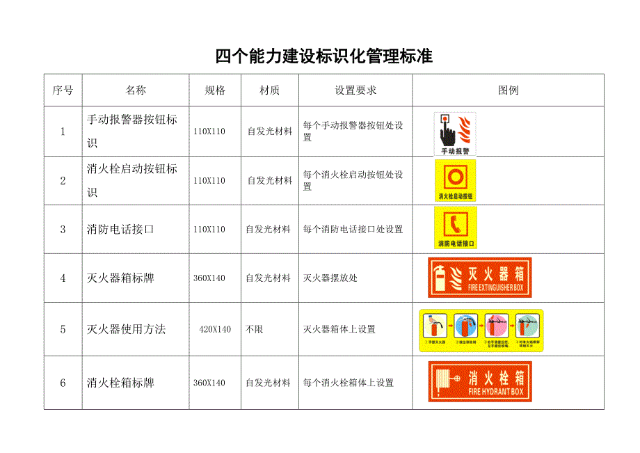 消防标志和标牌设置要求_第4页