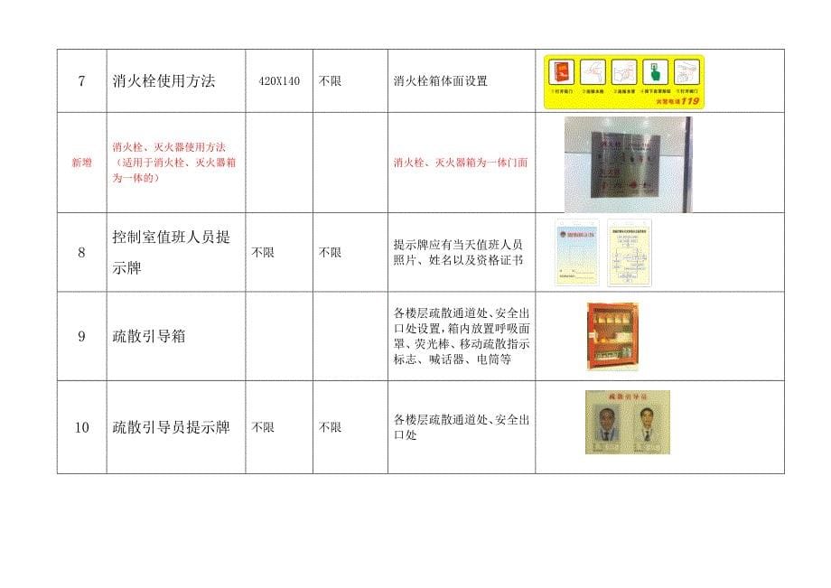 消防标志和标牌设置要求_第5页