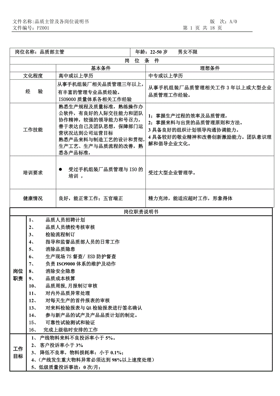 最新品质部主管及各岗位岗位说明书_第1页