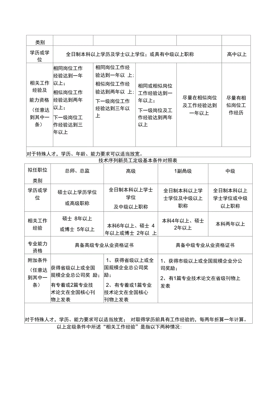 职级管理规定_第3页