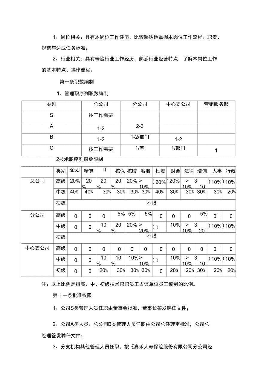 职级管理规定_第4页