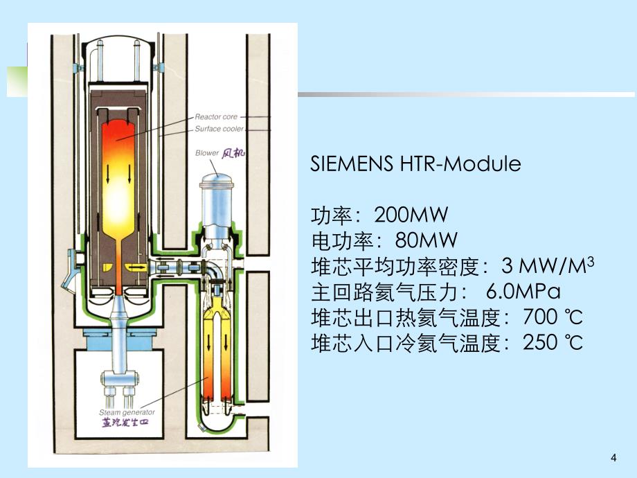 第四代核能系统 高温气冷堆技术_第4页