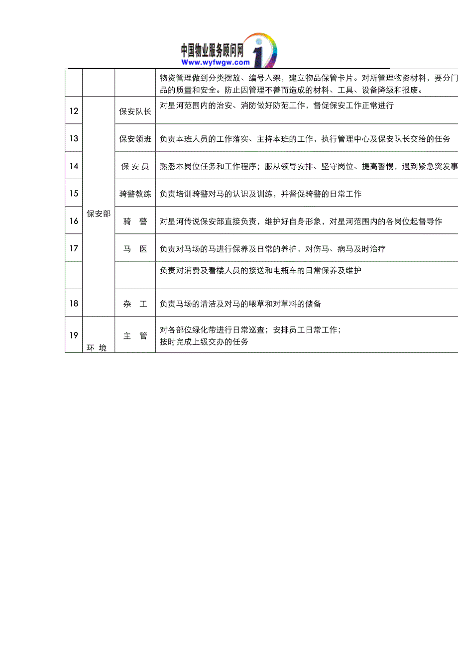 繁星城市物业管理公司各岗位描述（天选打工人）.docx_第3页