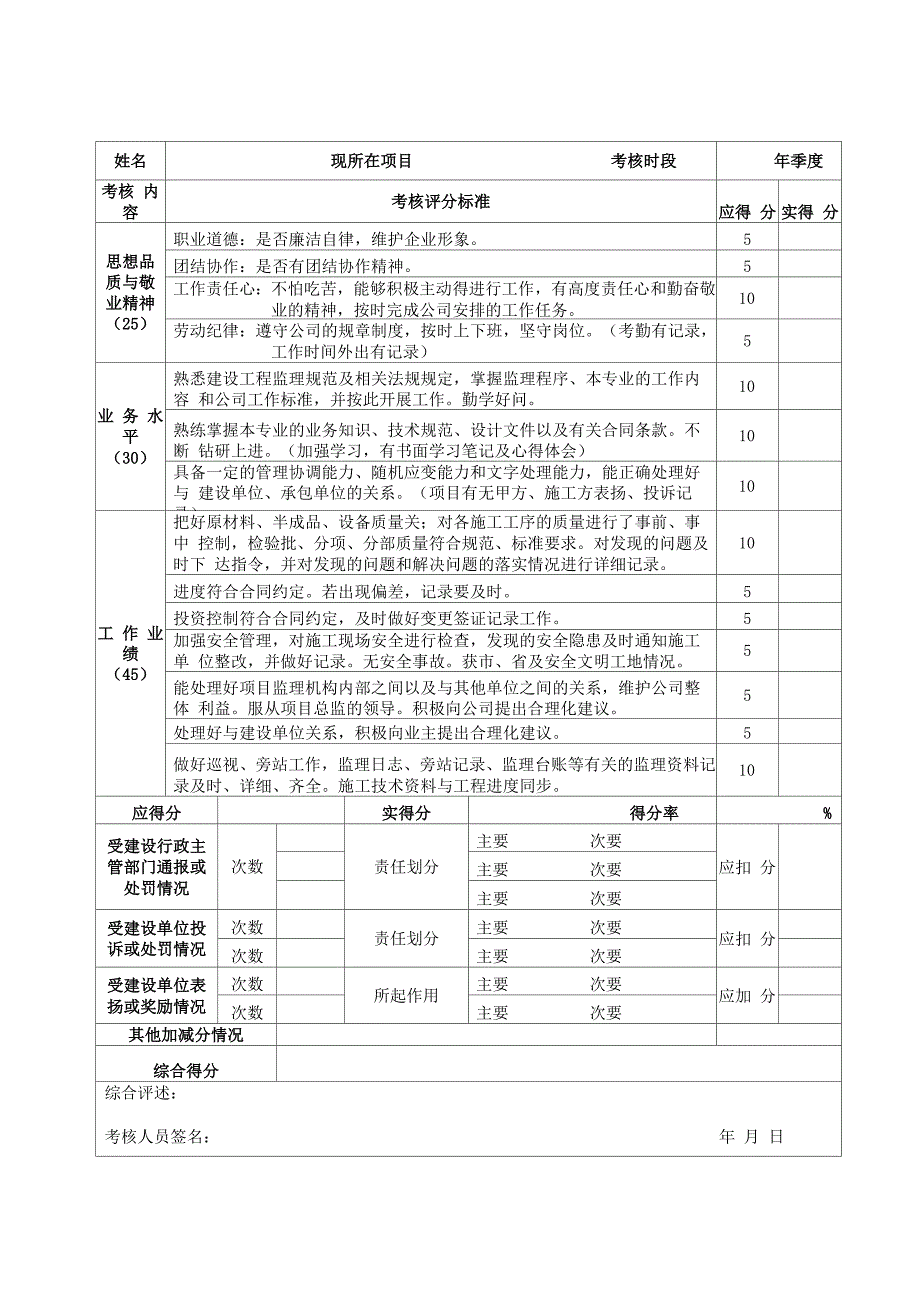 公司员工考核办法_第4页