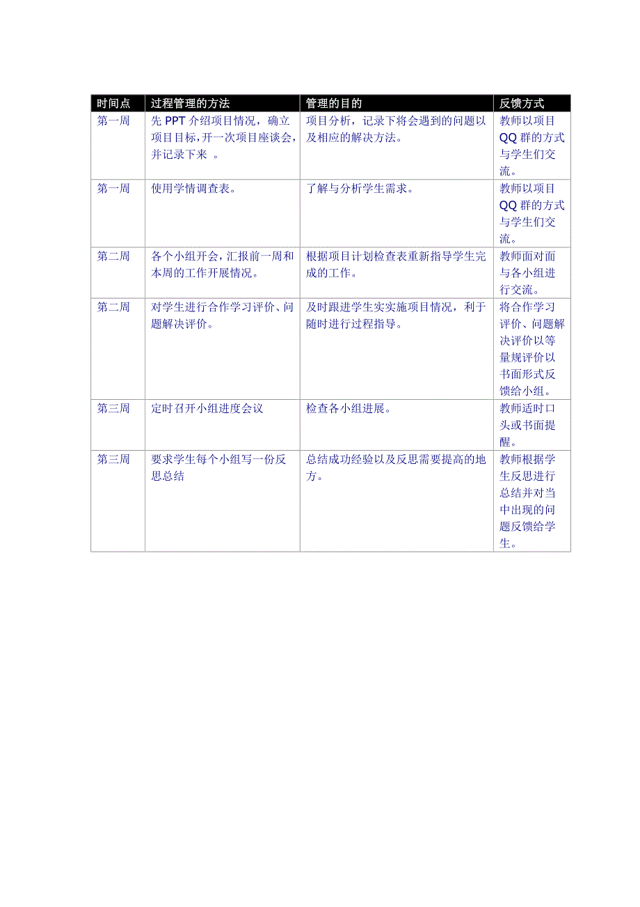 项目管理计划英语_第2页