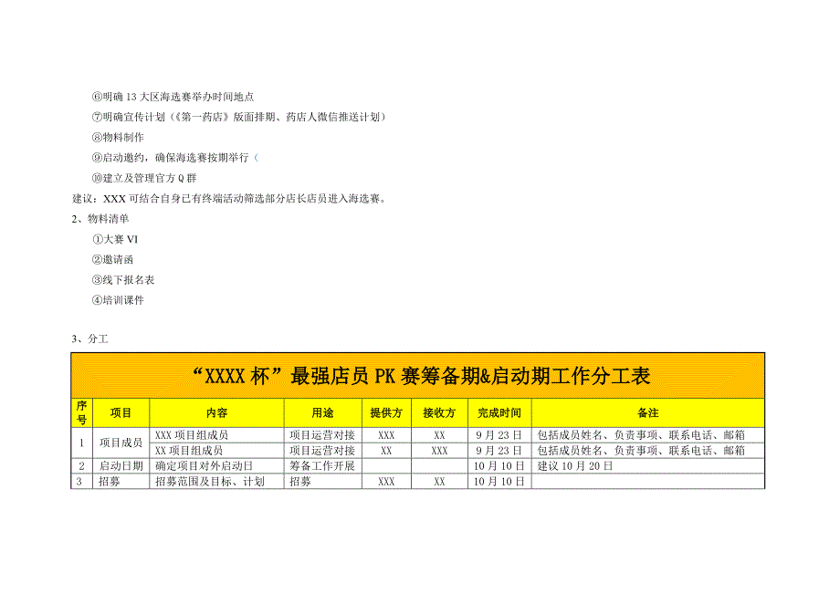 药店员工岗位能手比赛方案_第2页