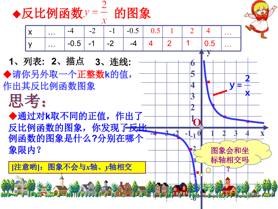 1712反比例函数的图象和性质_第4页