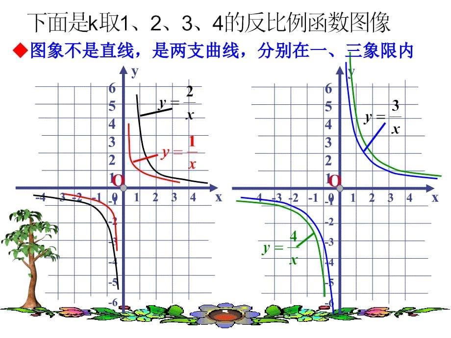 1712反比例函数的图象和性质_第5页