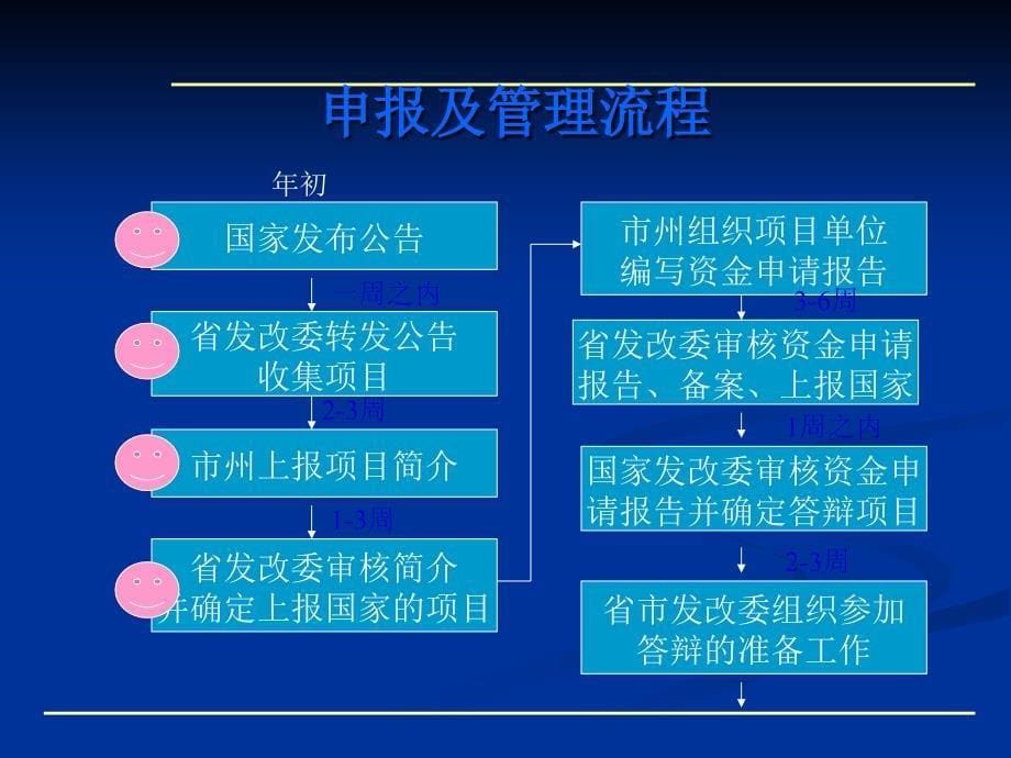 【精品】科技项目申报材料的组织和准备培训课件_第5页