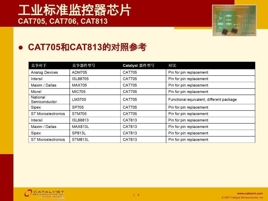 工业标准监控器芯片_第5页