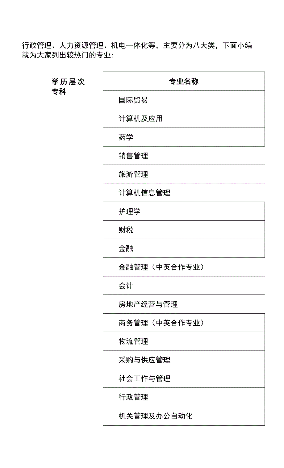 自考本科有哪些专业.docx_第2页